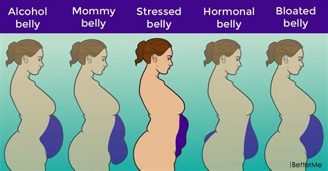 5 Types Of Bellies And How To Get Rid Of Them