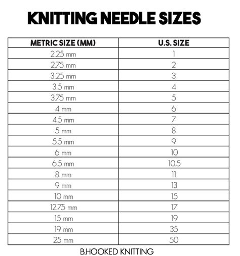 Circular Knitting Needle Size Chart
