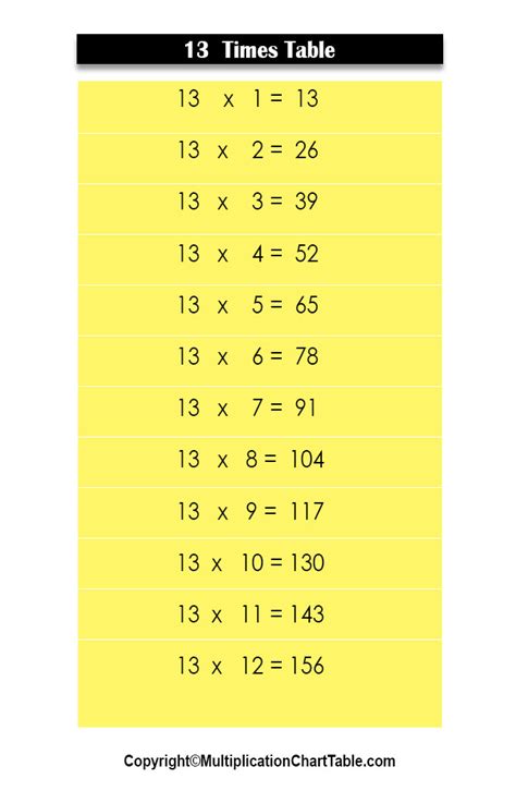 13 Times Table 13 Multiplication Table Chart