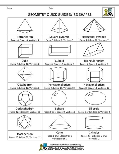 Geometry Formula Sheet 3 3d Shapes Bw 1000×1294 Maths