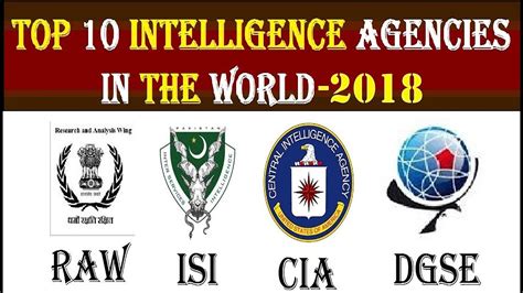 Top 10 Intelligence Agencies Cronoset