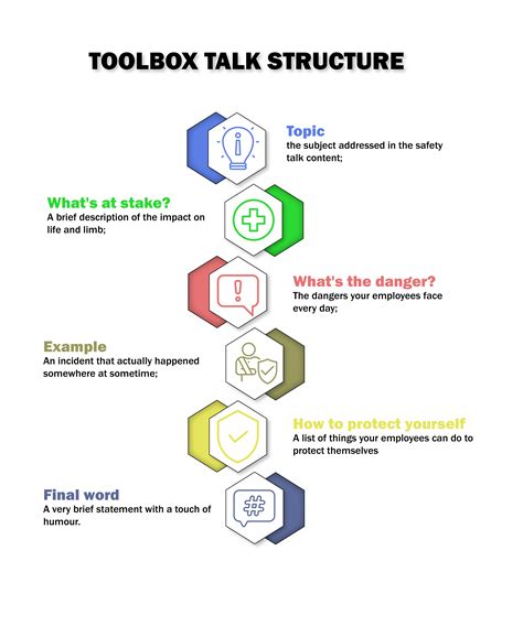 Toolbox Talk Structure Safety Audit Safety Topics Safety Talk