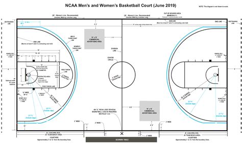 Ncaa 3 Point Line Distance Extended Gym Floor Game Line Company