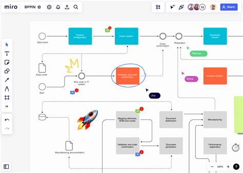 Flowchart Maker Create Flowcharts Easily Miro