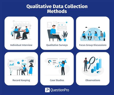 Qualitative Data Collection What It Is Methods To Do It