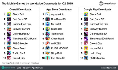 The Top Mobile Apps Games And Publishers Of Q2 2019 Sensor Towers
