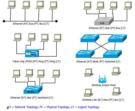 Logical Network Topology Diagram