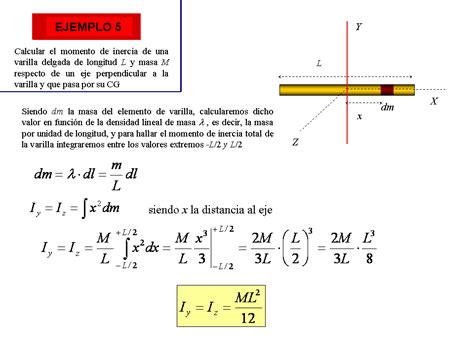 MOMENTOS DE INERCIA EJEMPLOS INTEGRACIÓN