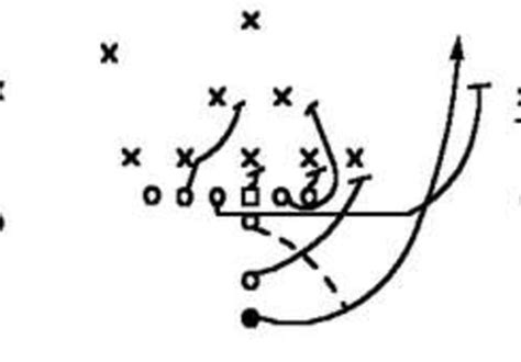 Diagram And Explain A Football Playconceptschemetechnique By Cmaloy