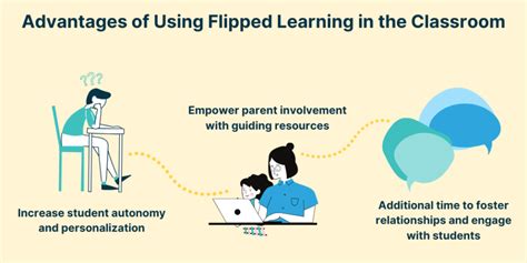 A Crash Course On How To Do Flipped Learning Dyknow