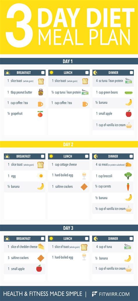 3 Day Diet Plan 3daydietplan Fitness 2017 3 Day Diet Plan Fat