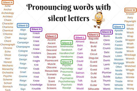 Pronouncing Words With Silent Letters Pronouncing Words English