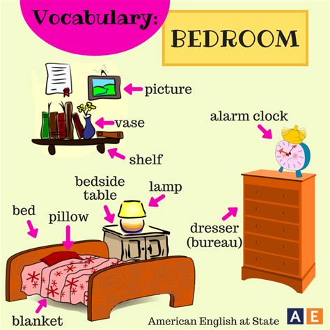 English Vocabulary Vocabulary Learning English For Kids