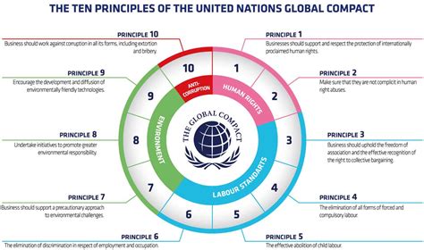 Un Global Compact Nurol Construction And Trading Co Inc