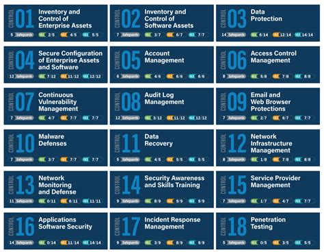 Center For Internet Security Cis Controls V8 Your Complete Guide To The Top 18 Tripwire