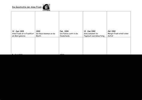 Anne Frank Timeline Teaching Resources