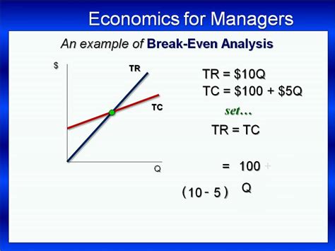 Calculating the breakeven point is a key financial analysis tool used by business owners. Break-Even Point: An Analysis with Example - YouTube