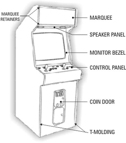Usage examples of inner cabinet. Arcade - Unit 20