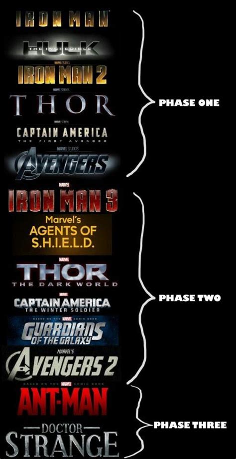 First up, here's how to watch the marvel movies in release order. Marvels Movie line up except for the Spiderman Films ...