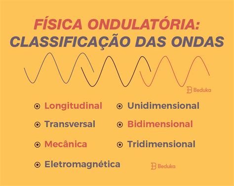 Fisica Ondulatoria Resumo Classificações Definições E Dicas