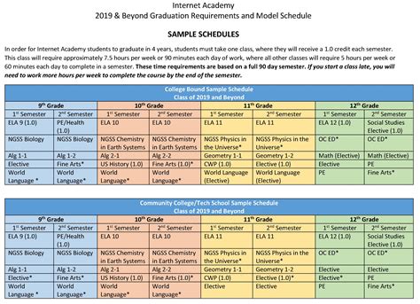 Here are sample college essays to get admission to harvard and the university of california. Class of 2019 Beyond Sample Schedule | Internet Academy ...