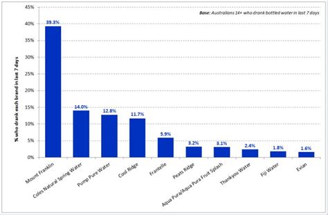 We did not find results for: Bottled water consumption booming