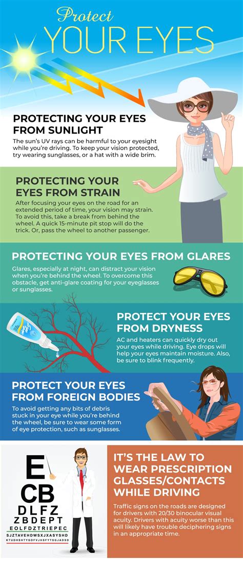 Protect Your Eyes Health And Fitness Tips Eye Health Your Eyes