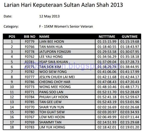 Larian hari keputeraan sultan nazrin shah atau lebih dikenali dengan nama singkatannya lhksns telah diadakan pada 29 november 2015 bertempat di dewan jubli perak, kuala kangsar, perak bersempena dengan sambutan ulang tahun hari keputeraan sultan perak iaitu d.y.m.m paduka seri tuanku sultan dr. Penonton: Larian Hari Keputeraan Sultan Azlan Shah 2013 ...
