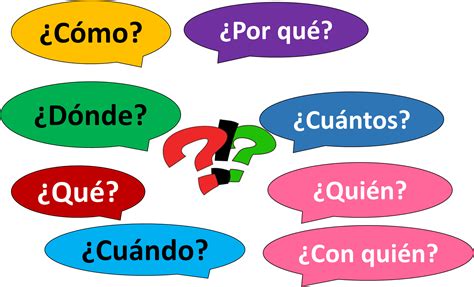 Download High Quality Spanish Clipart Vocabulary Tran