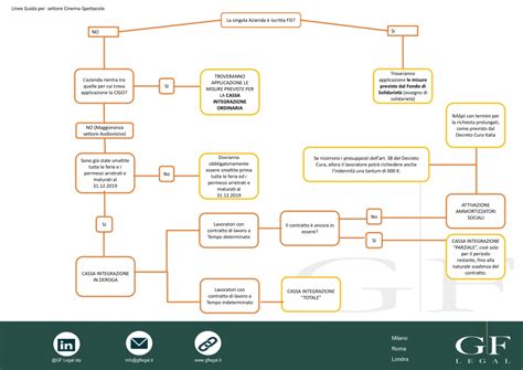 Schema di decreto legge recante: ANICA | 23.3.2020 - Schema Decreto Legge 17 marzo 2020 ...