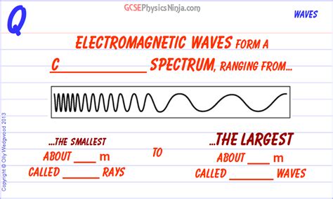 14. Electromagnetic wavelengths - GCSEPhysicsNinja.com