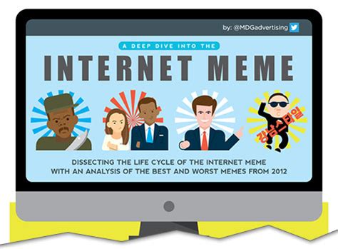 The list serves as a summation of popular catchphrases and axioms commonly associated with 4chan. A Deep Dive into the Internet Meme Infographic | Top Internet Memes of 2012