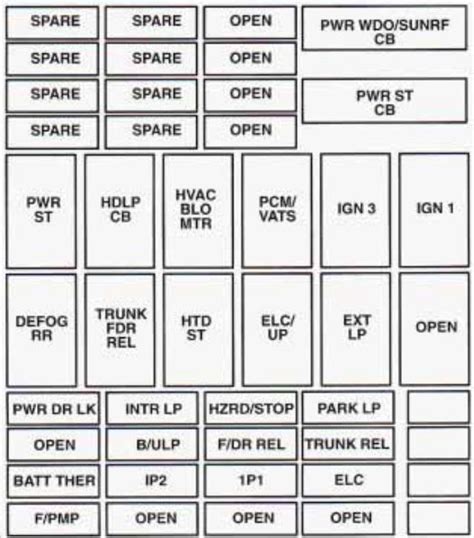 You may find documents other than just manuals as we also make available many user guides, specifications documents, promotional details, setup documents and more. Buick Riviera (1995) - fuse box diagram - Auto Genius