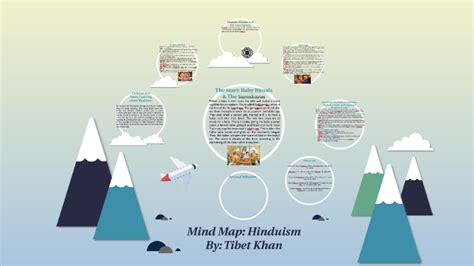 Mind Map Hinduism By Tibet K