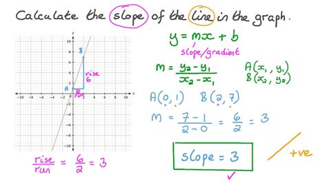 Find Slope Of Parallel Line From Equation Calculator Tessshebaylo