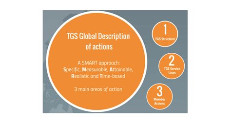 Tgs Global Believes Sustainability Is Good For Business Tgs