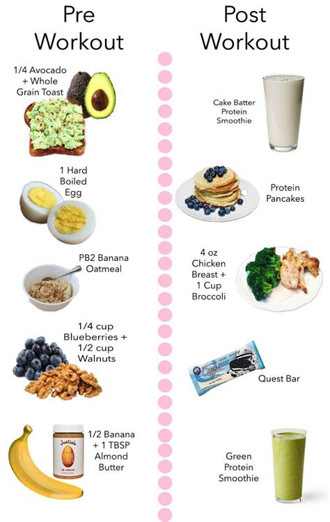 My Favorite Pre Post Workout Snacks LifetoLauren