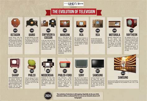 Tv Evolution Tech World News