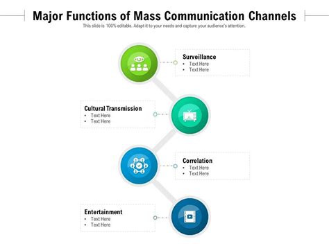 Major Functions Of Mass Communication Channels Presentation Graphics