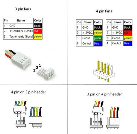 Solved Fan Pin Out Order Dell Community