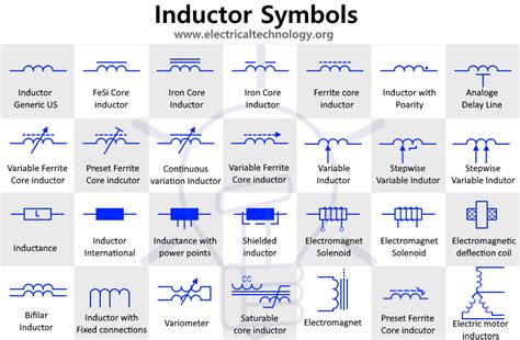 Inductor Symbols Solenoid Chock And Coils Symbols Hot Sex Picture
