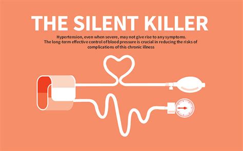 Hypertension The Silent Killer