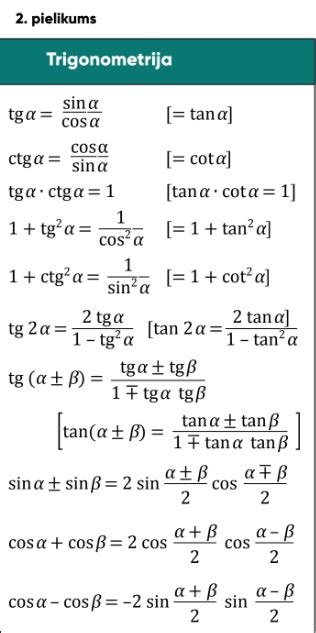Trigonometrija Eksāmenu Formulu Lapās — Teorija Matemātika Skola2030