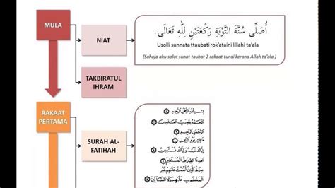 Lengkap dengan doa sholat taubat sholat taubat yang insya allah akan anda pelajari di video ini membahas mulai dari: Cara Solat Taubat Nasuha Yang Betul - YouTube