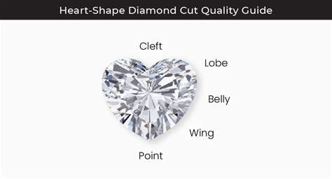 Heart Shaped Diamond Everything You Need To Know