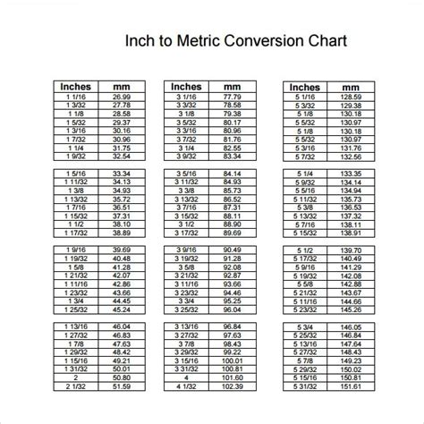 Metric To Standard Conversion Chart Printable Visual Metric