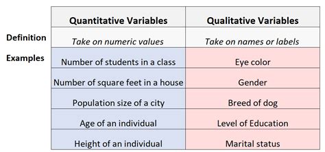 ⛔ Explain The Difference Between Qualitative And Quantitative Research