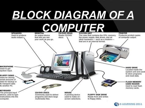 Draw The Block Diagram Of Computer
