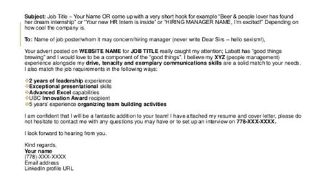 Cover Letter Do Not Hesitate To Contact Me