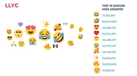 Total 35 Imagen Los Emojis Mas Usados Viaterramx